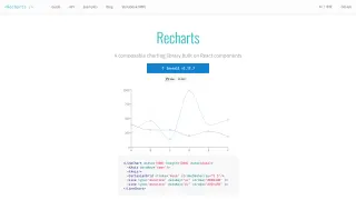 Homepage of Recharts